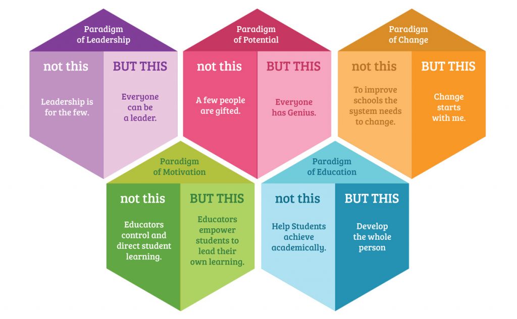 Leader In Me Program Empowering Student Leaders